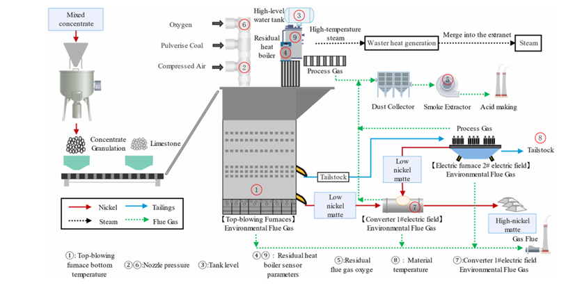 PO18控制科学与工程学科连发高水平论文，科研实力实现新跨越